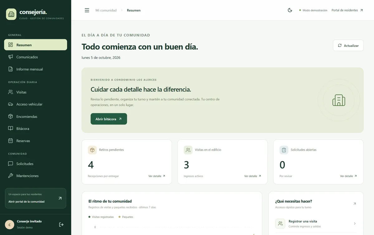 Pantalla de resumen del turno con encomiendas por retirar, visitas en el edificio y solicitudes abiertas